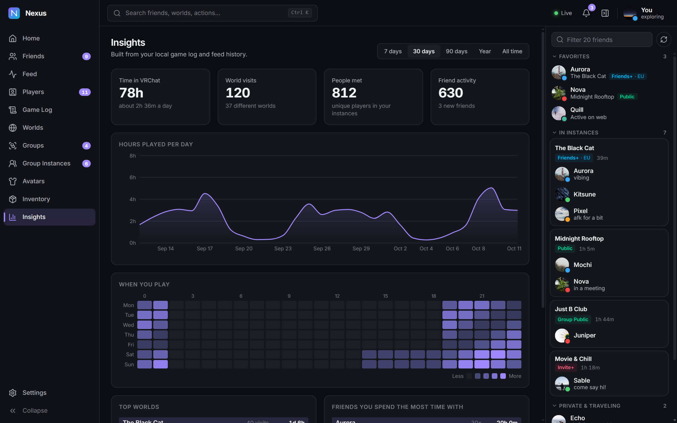 Insights with hours per day and a when-you-play heatmap